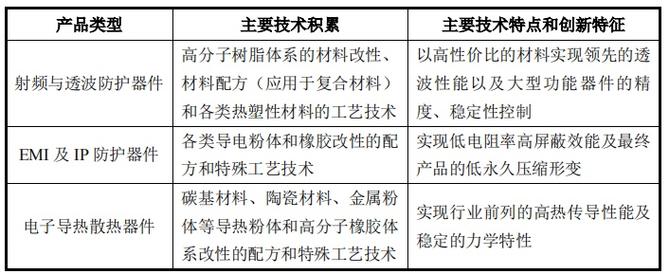 移动通信基站导热散热器件与产品研发